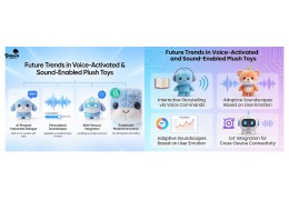 From Roars to Whispers: Exploring Toys That Make Animal Sounds and Talk
